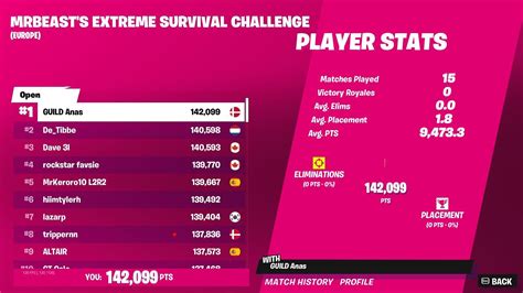 Nov 16, 2022 · Gaining <strong>levels</strong> in <strong>Fortnite</strong> is by far the most important part of the game. . Fortnite level leaderboard